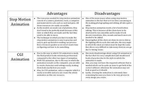 disadvantages of cel animation.